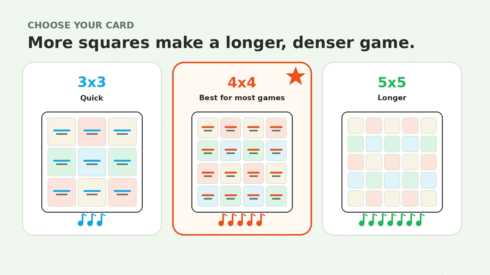 3x3, 4x4, and 5x5 music bingo card grids, with 4x4 marked as best for most games