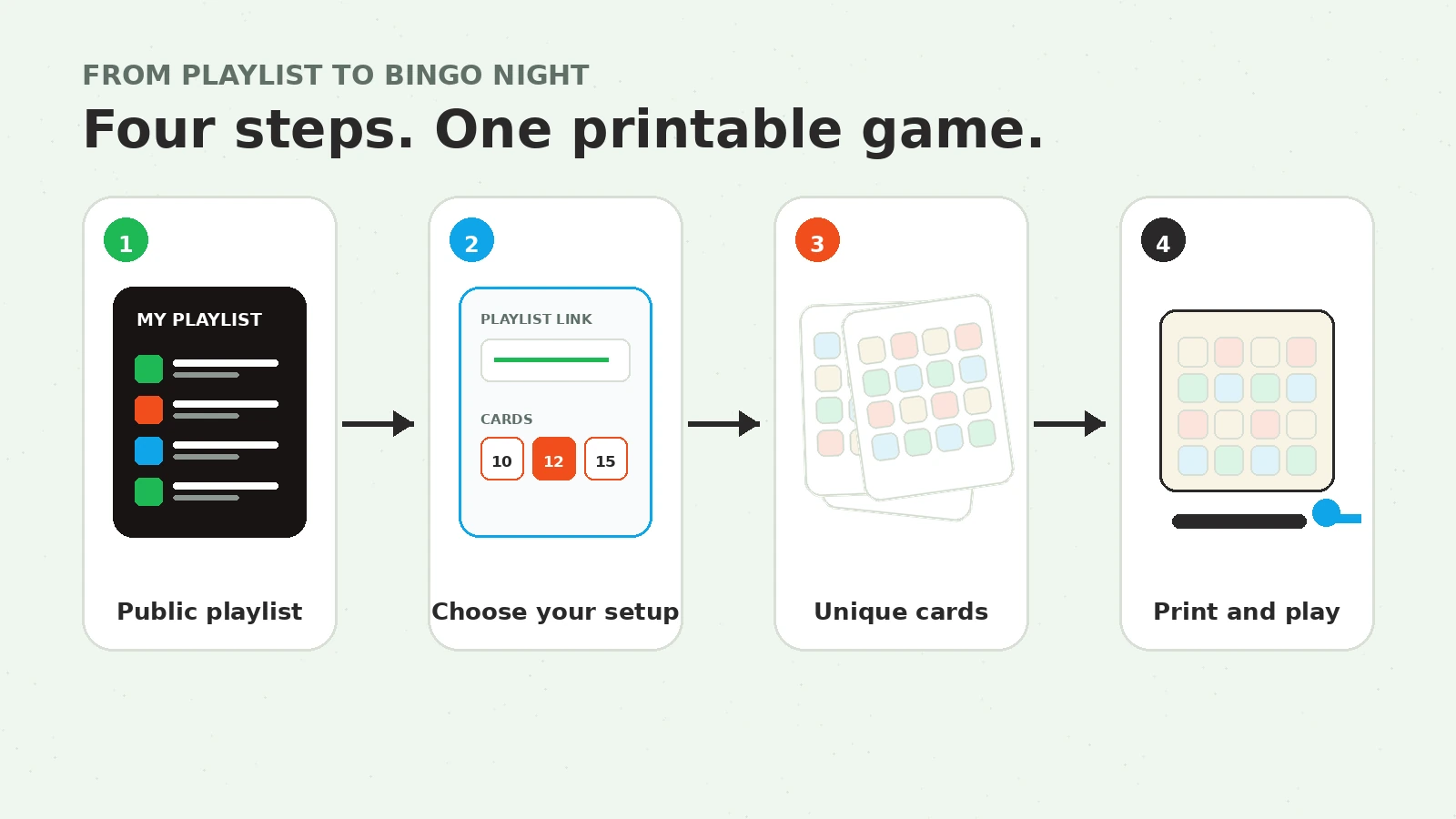Spotify playlist turning into unique printable music bingo cards